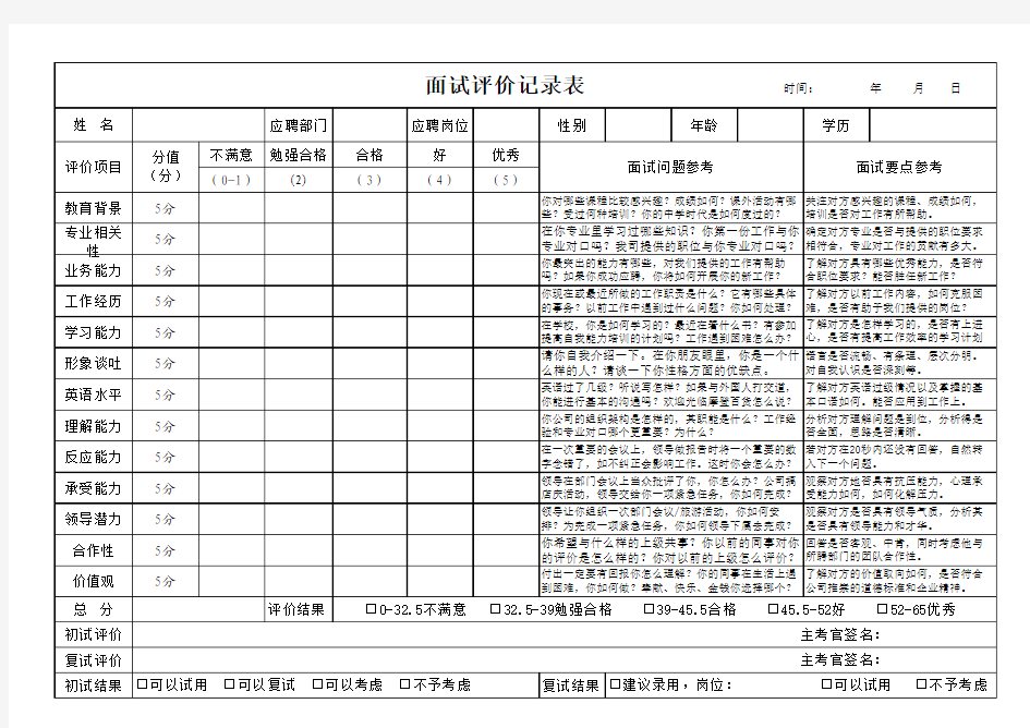 面试评价记录表(HR必备)