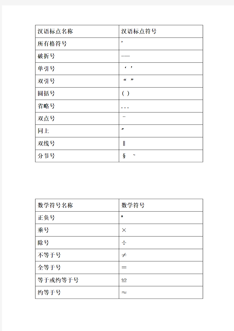 汉语标点符号与数学符号