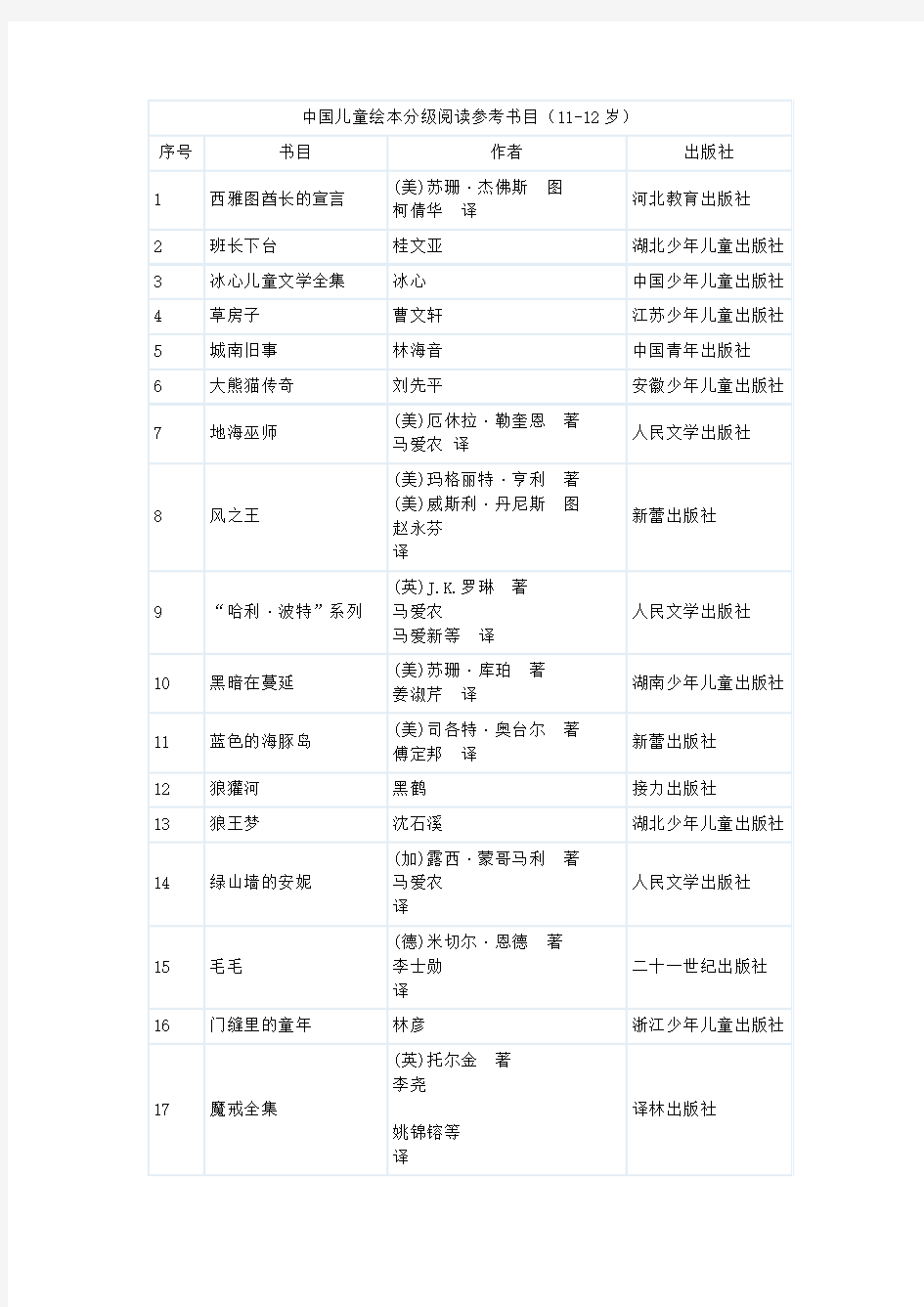 中国儿童绘本分级阅读参考书目