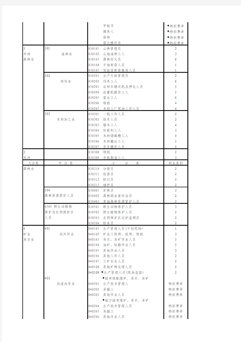 中国延保救援集团职业分类表(国寿)