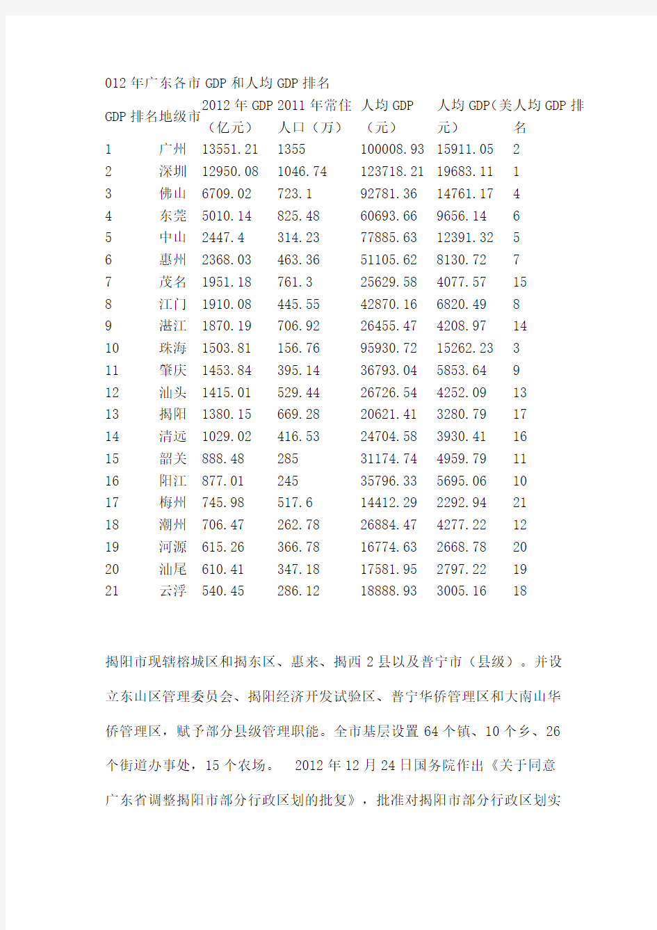 2012年广东各市GDP和人均GDP排名