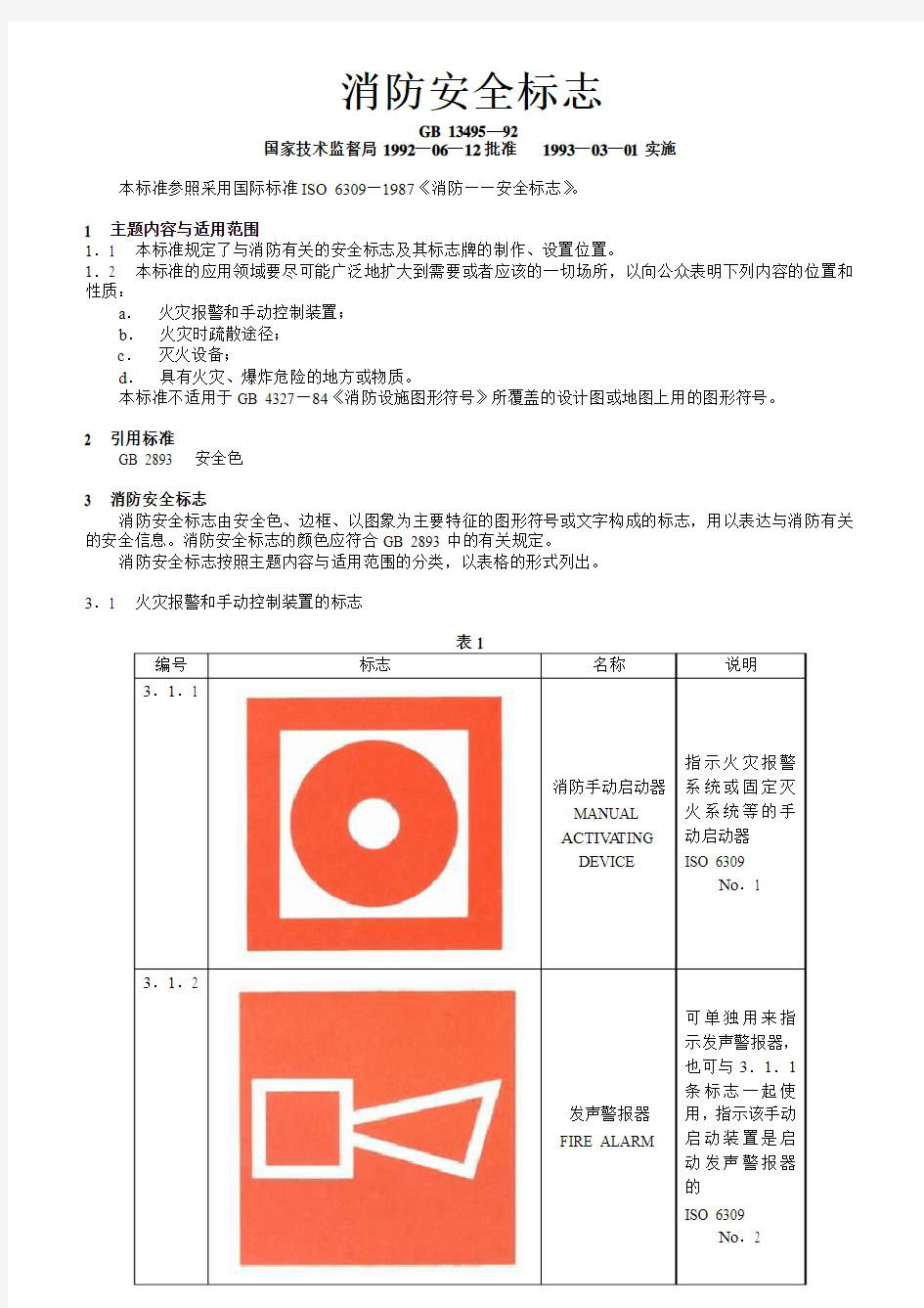 各类消防标示图示