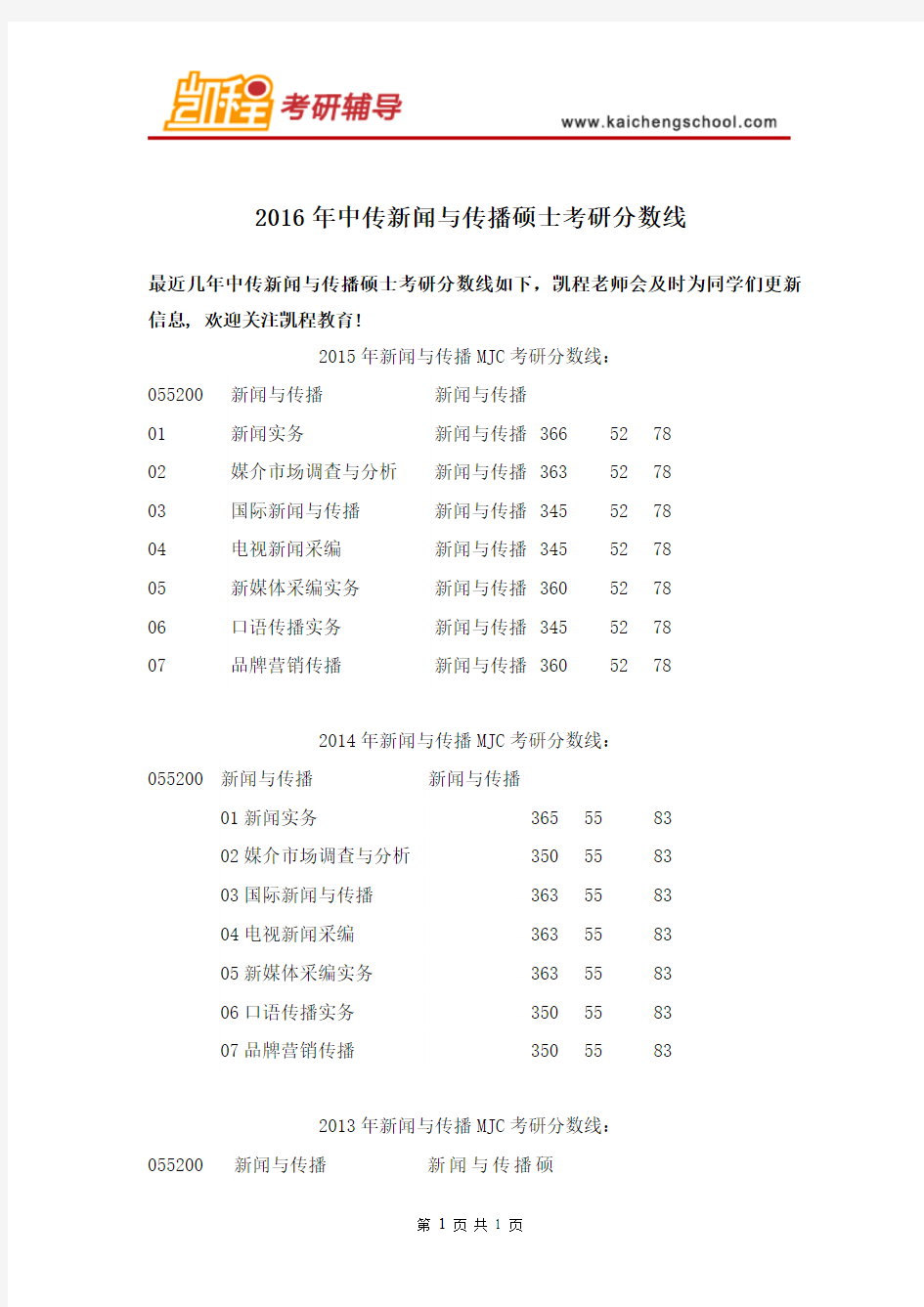 2016年中传新闻与传播硕士考研分数线