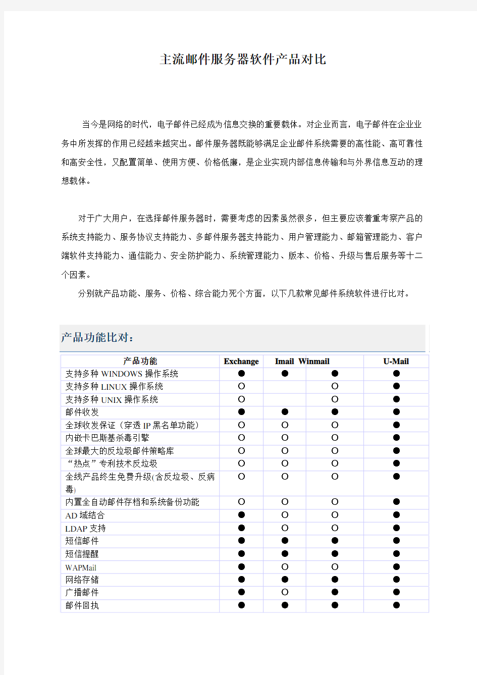 主流邮件服务器软件产品对比