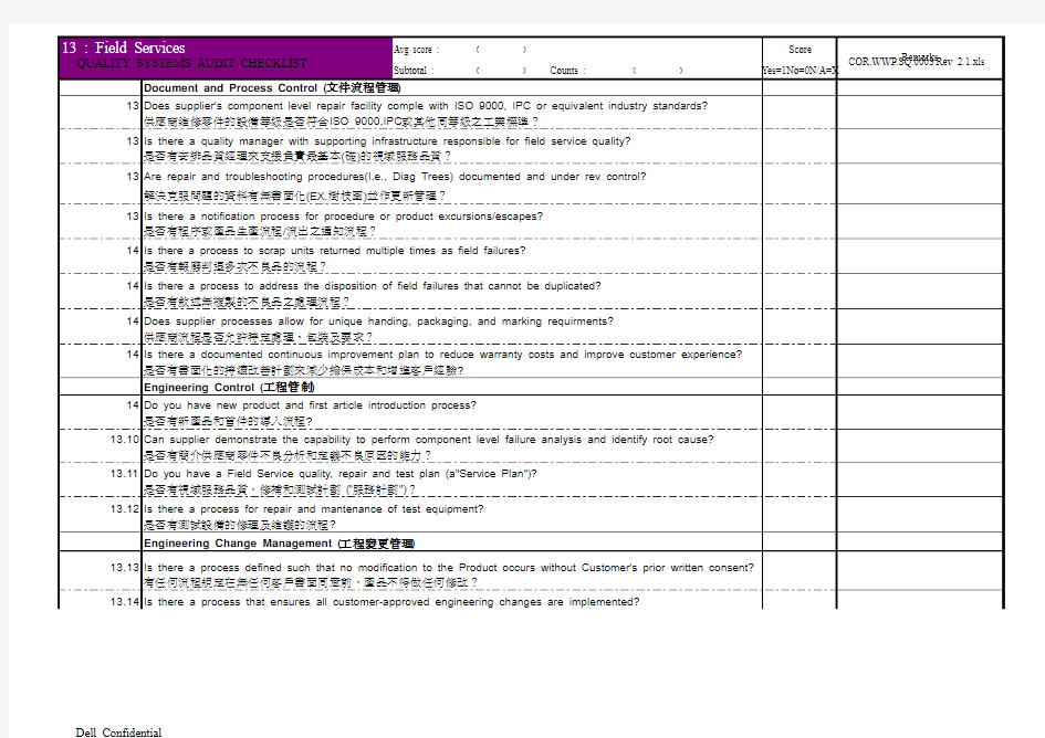 QSA checklist 品质系统稽核项目