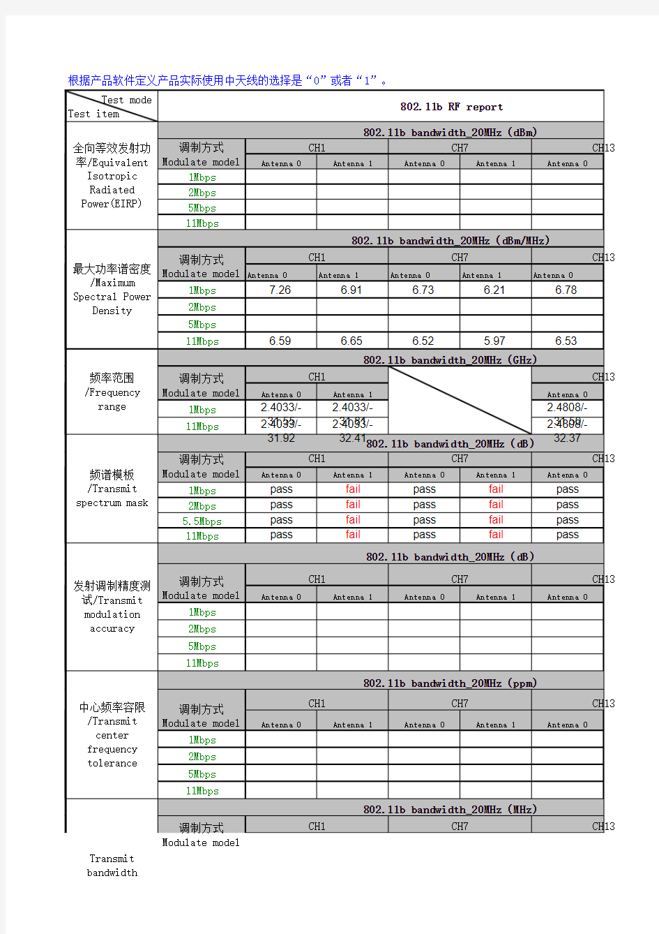 ws323_wifi射频指标测试报告20121030-2#