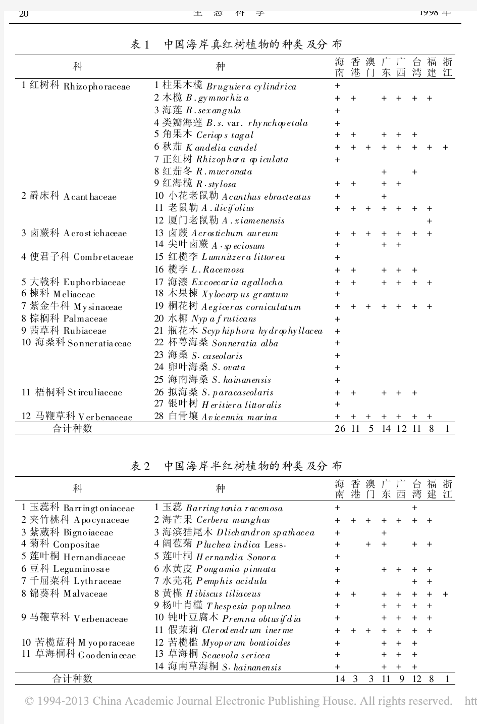 中国红树林植物区系分析