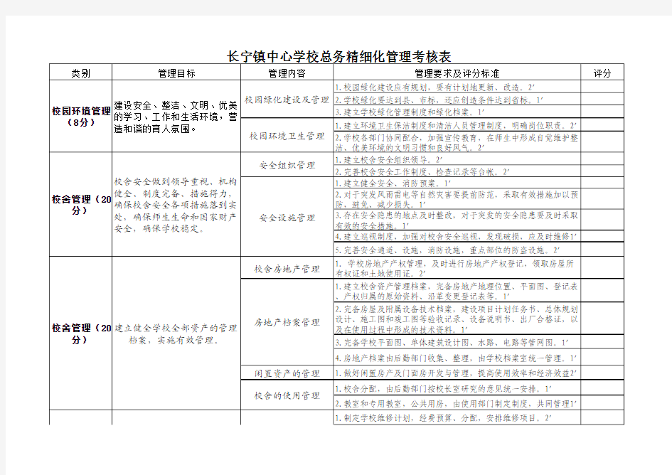 长宁镇中心学校总务精细化考核细则