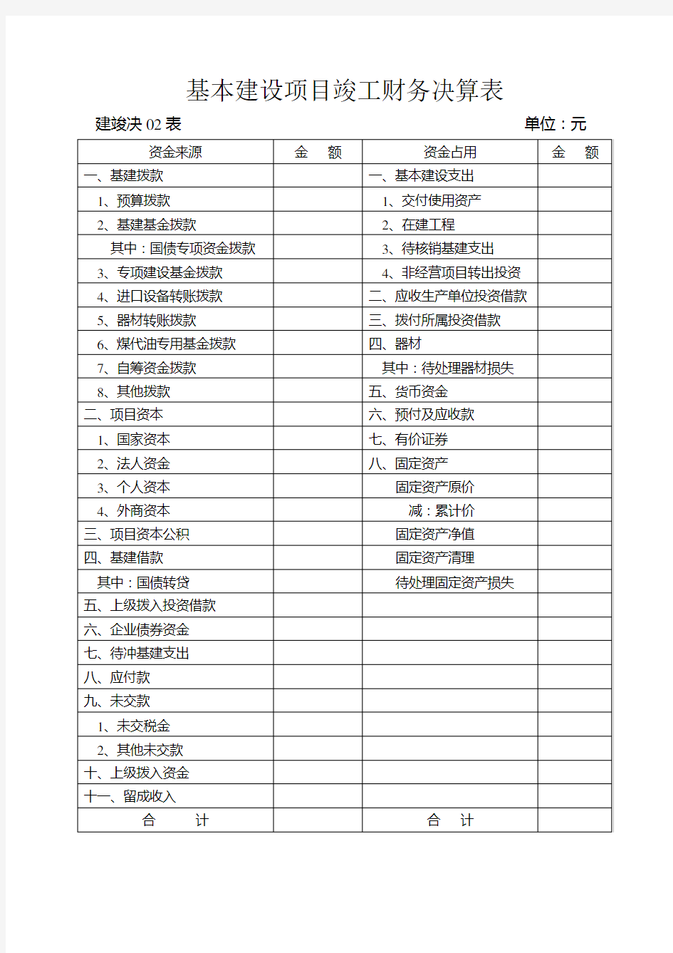 基本建设项目竣工财务决算表