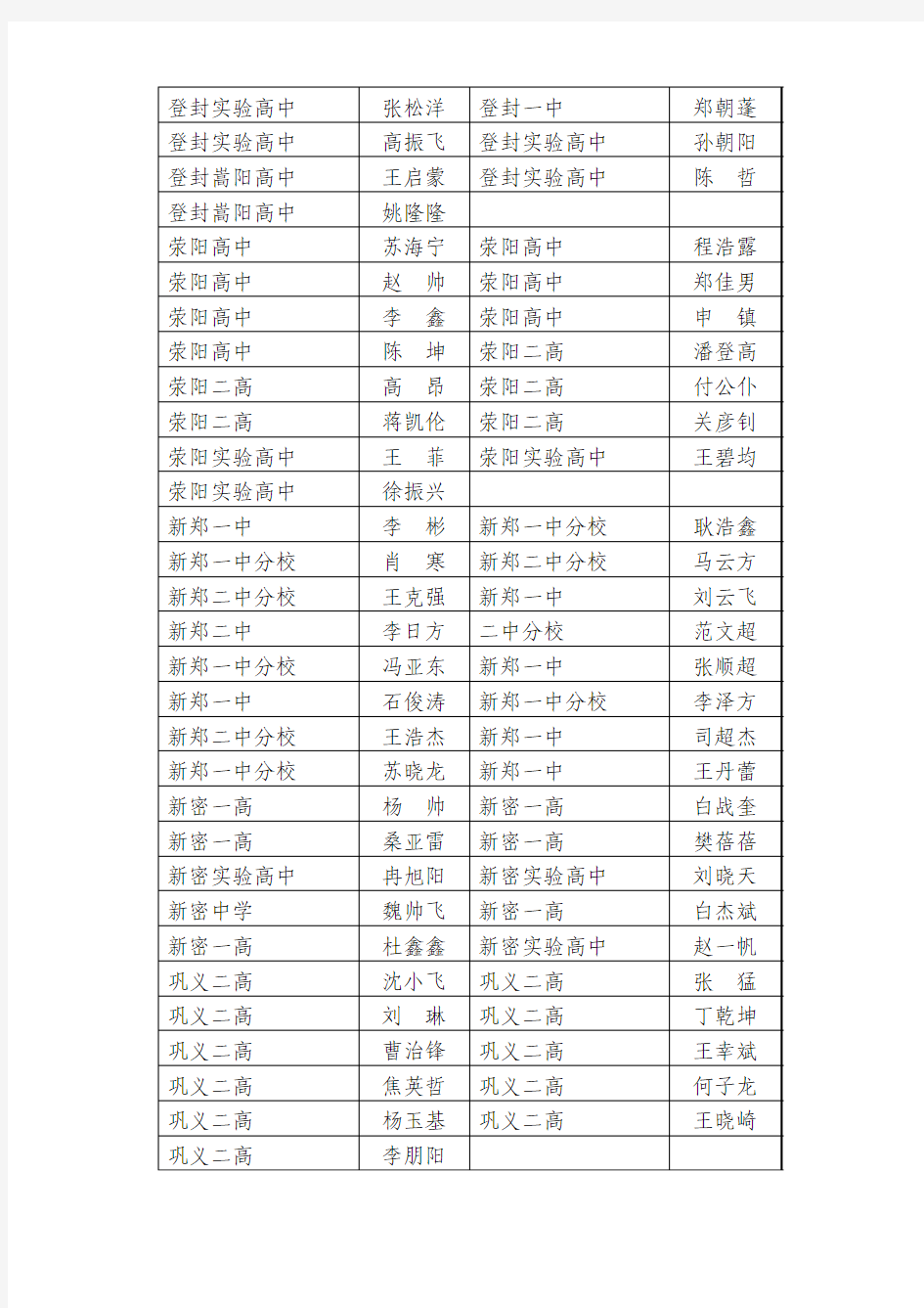 郑州市高中学科竞赛简报