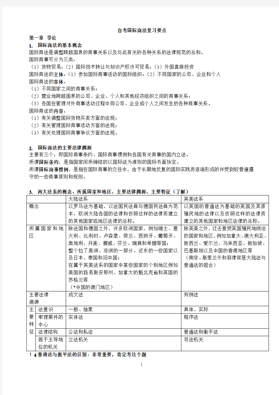 自考国际商法期末学习资料