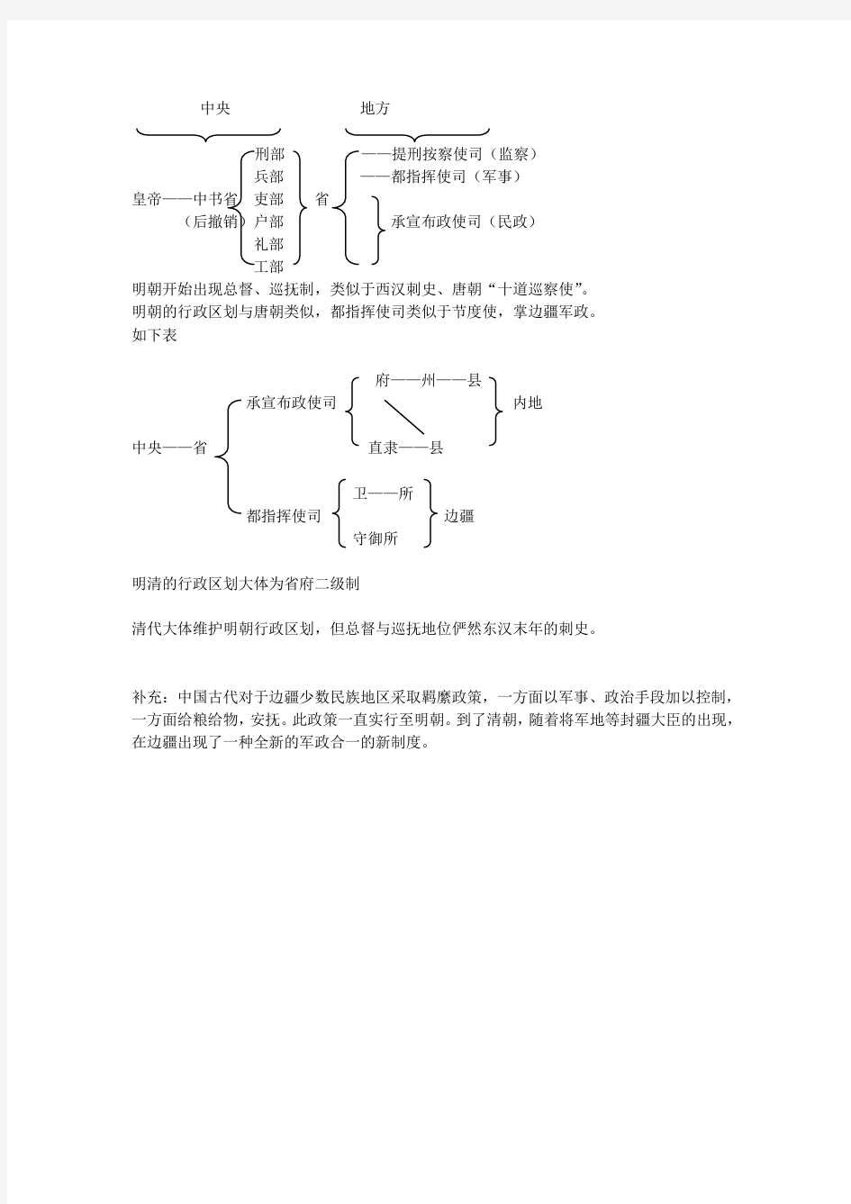 中国历代行政区划(明清)