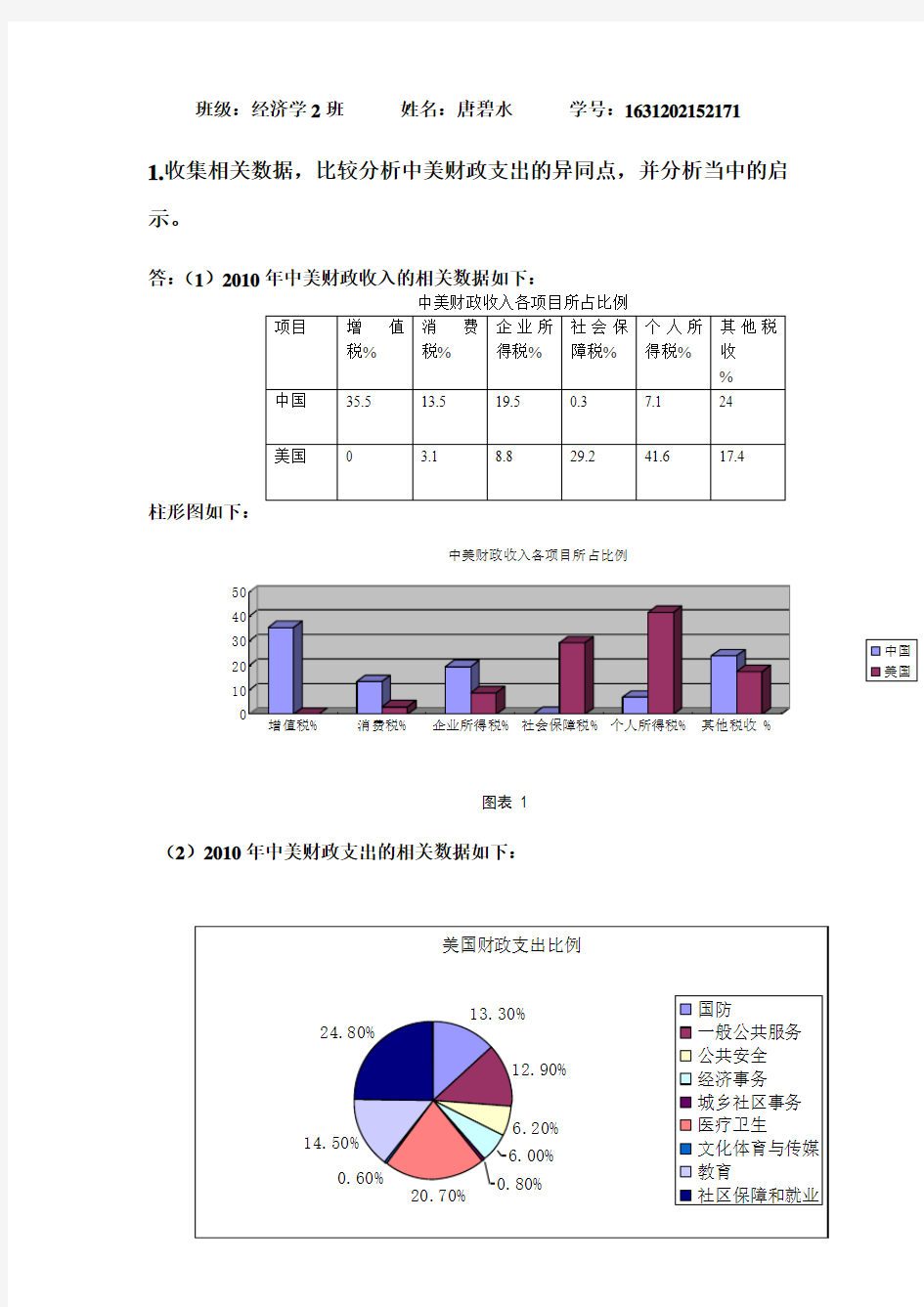 宏观经济学 中美财政收支分析