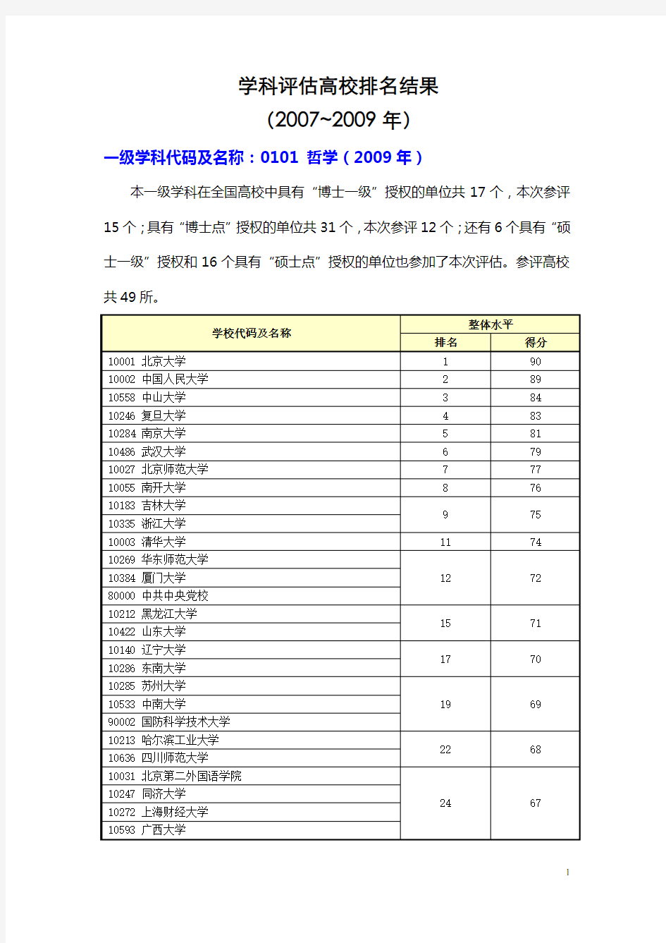 教育部_一级学科评估结果(2007-2009年)