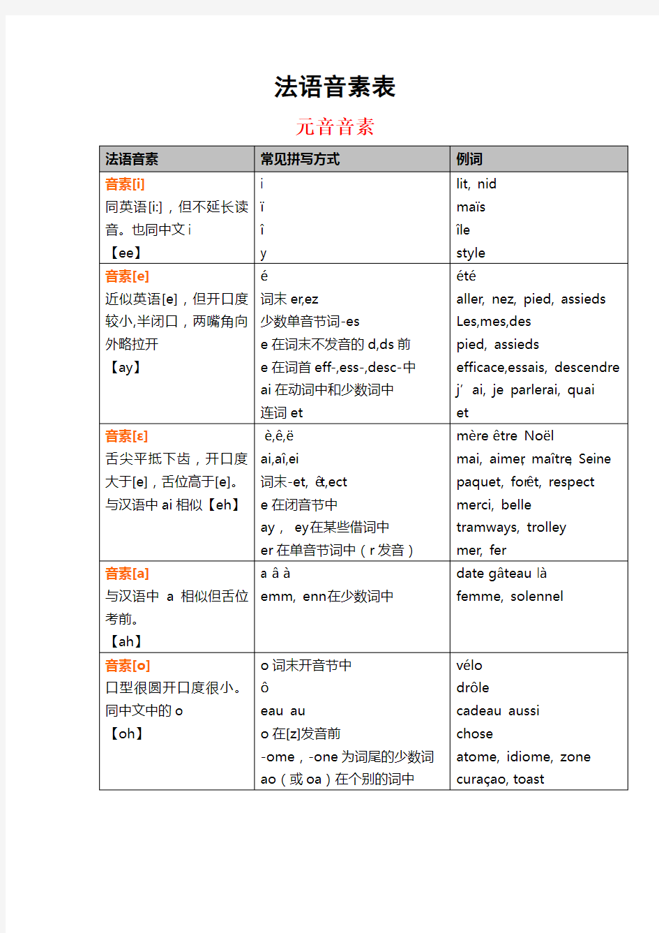 法语音素表