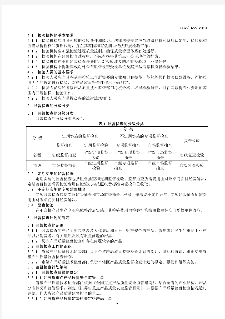 DB32 455-2010 江苏省产品质量监督检查工作规范