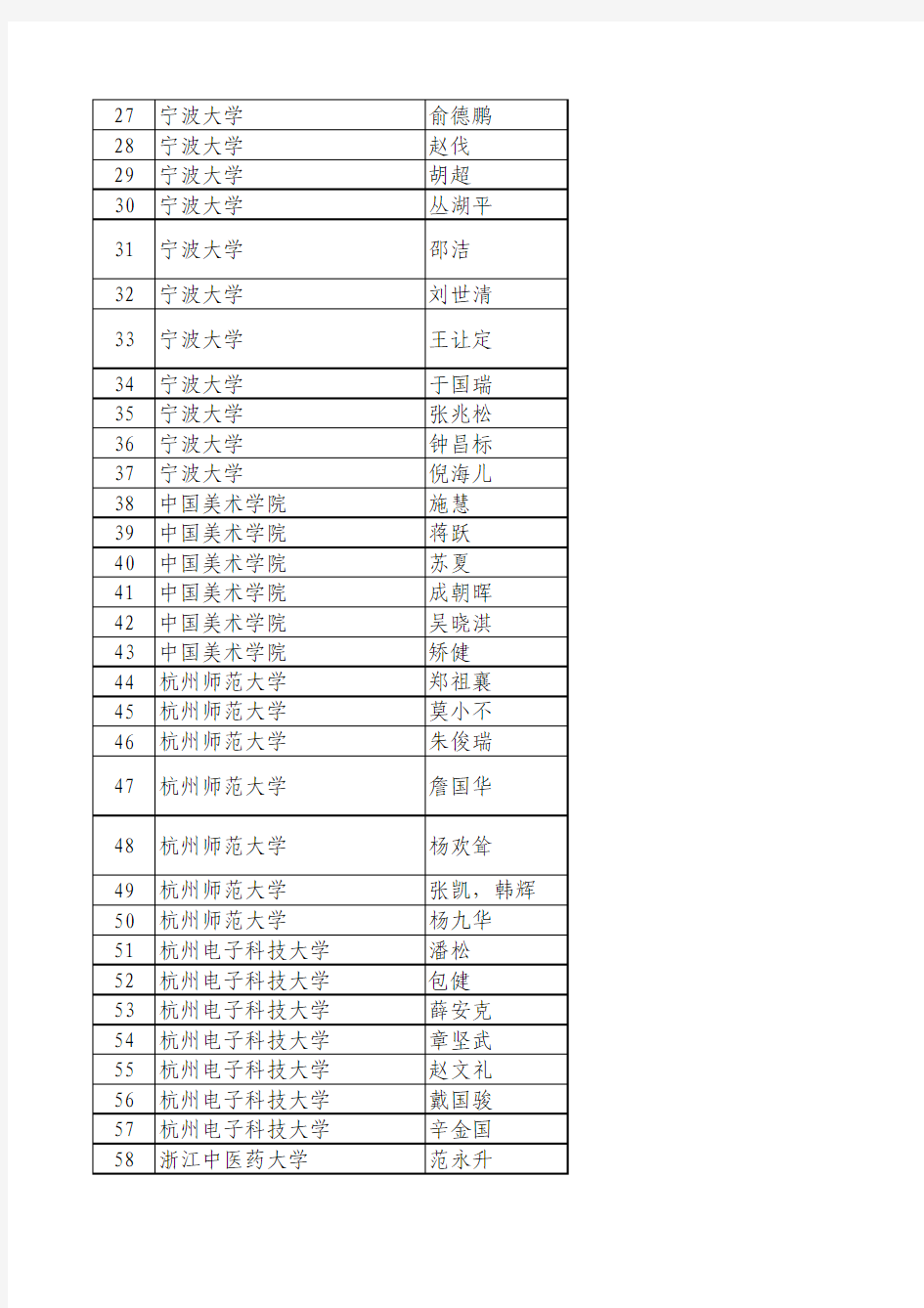 浙江省“十二五”普通高等教育本科国家级规划教材推荐公示名单
