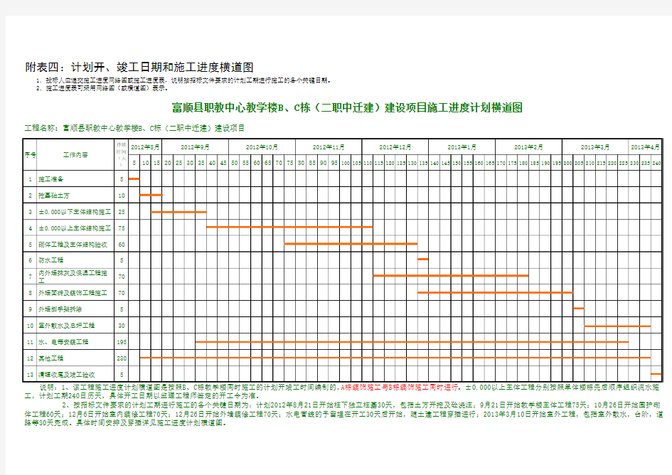 (附表四)施工进度计划横道图