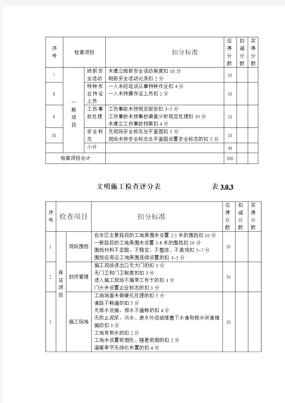 安全管理检查评分表                                        表1