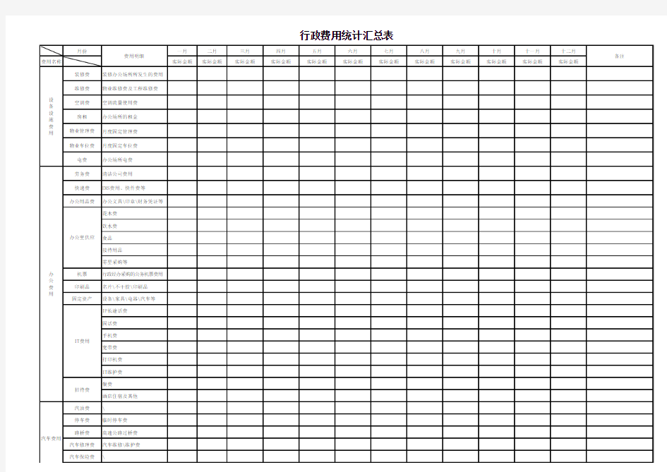 行政费用统计汇总表