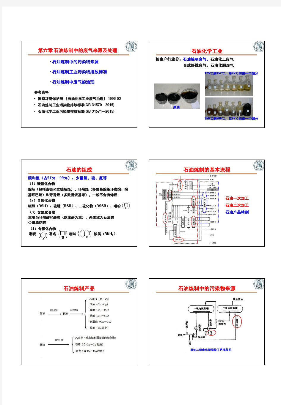 第六章 石油炼制中废气来源及处理