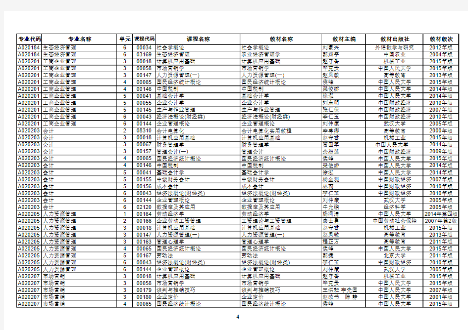 湖南省2015年10月自考考试课程安排及教材目录(发文)