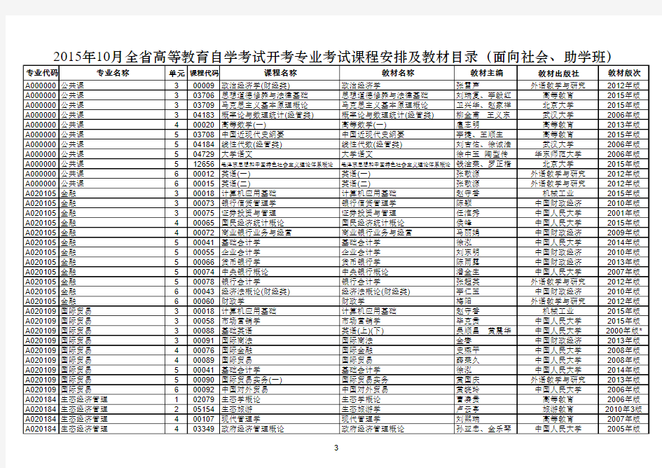 湖南省2015年10月自考考试课程安排及教材目录(发文)
