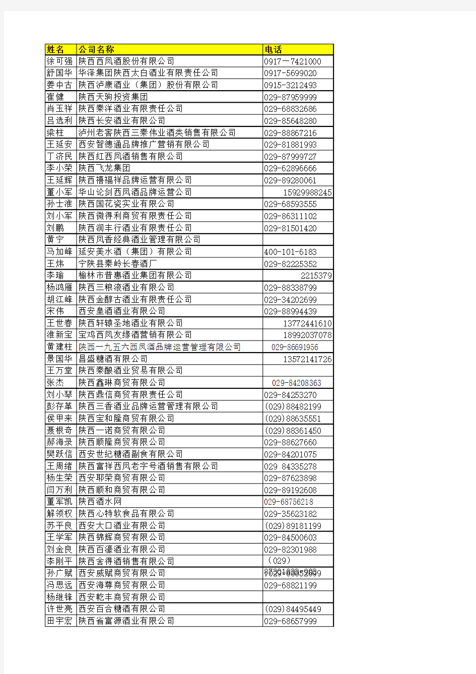 干货-陕西酒水大商名录