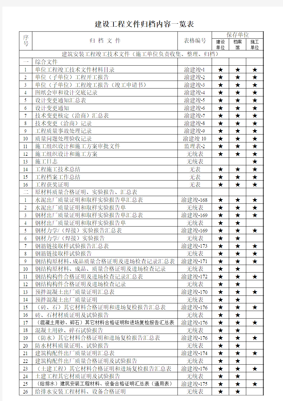 建设工程文件归档内容一览表2009.3.5