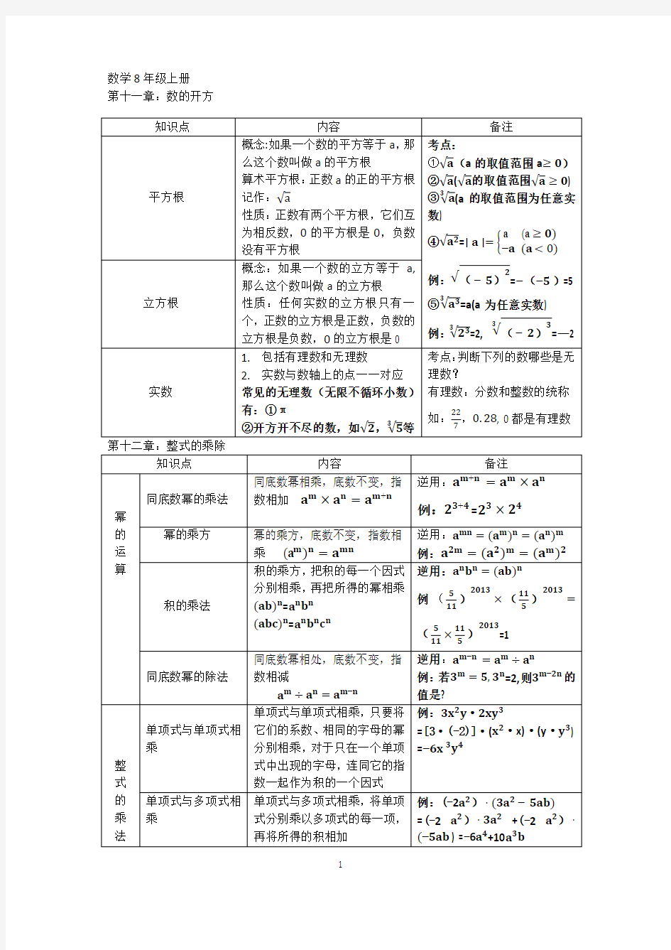 2016华东师大版八年级数学上册知识点总结