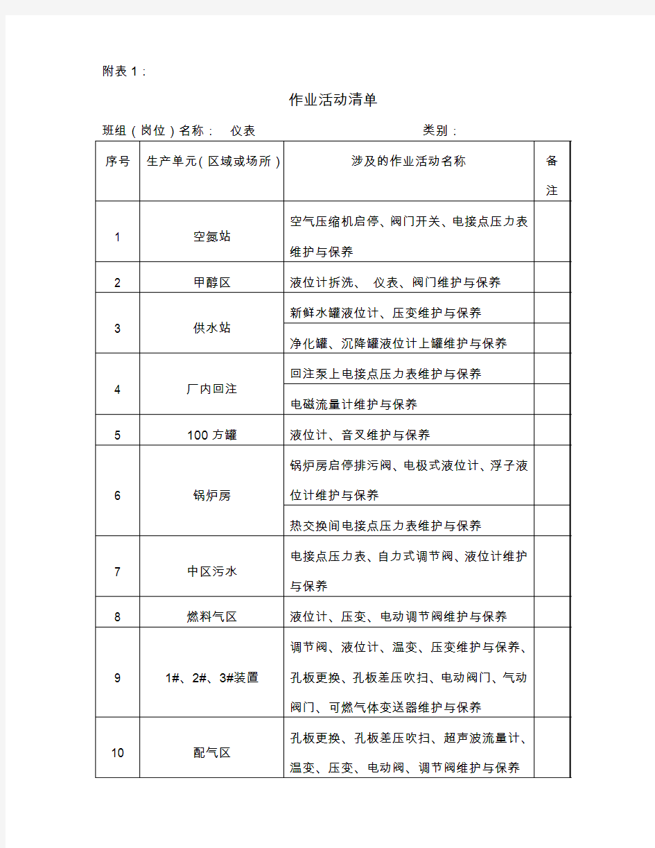 作业活动清单