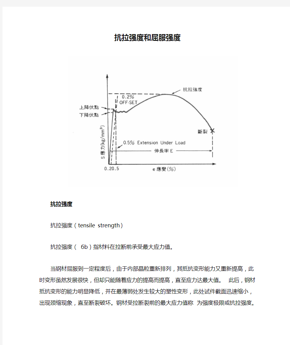 抗拉强度和屈服强度比较--图文并茂