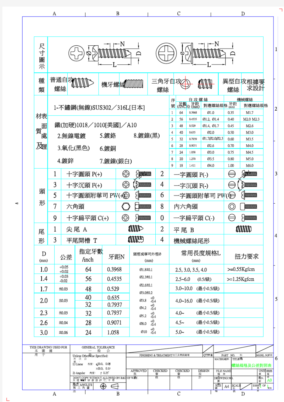 机构设计自攻螺丝规格