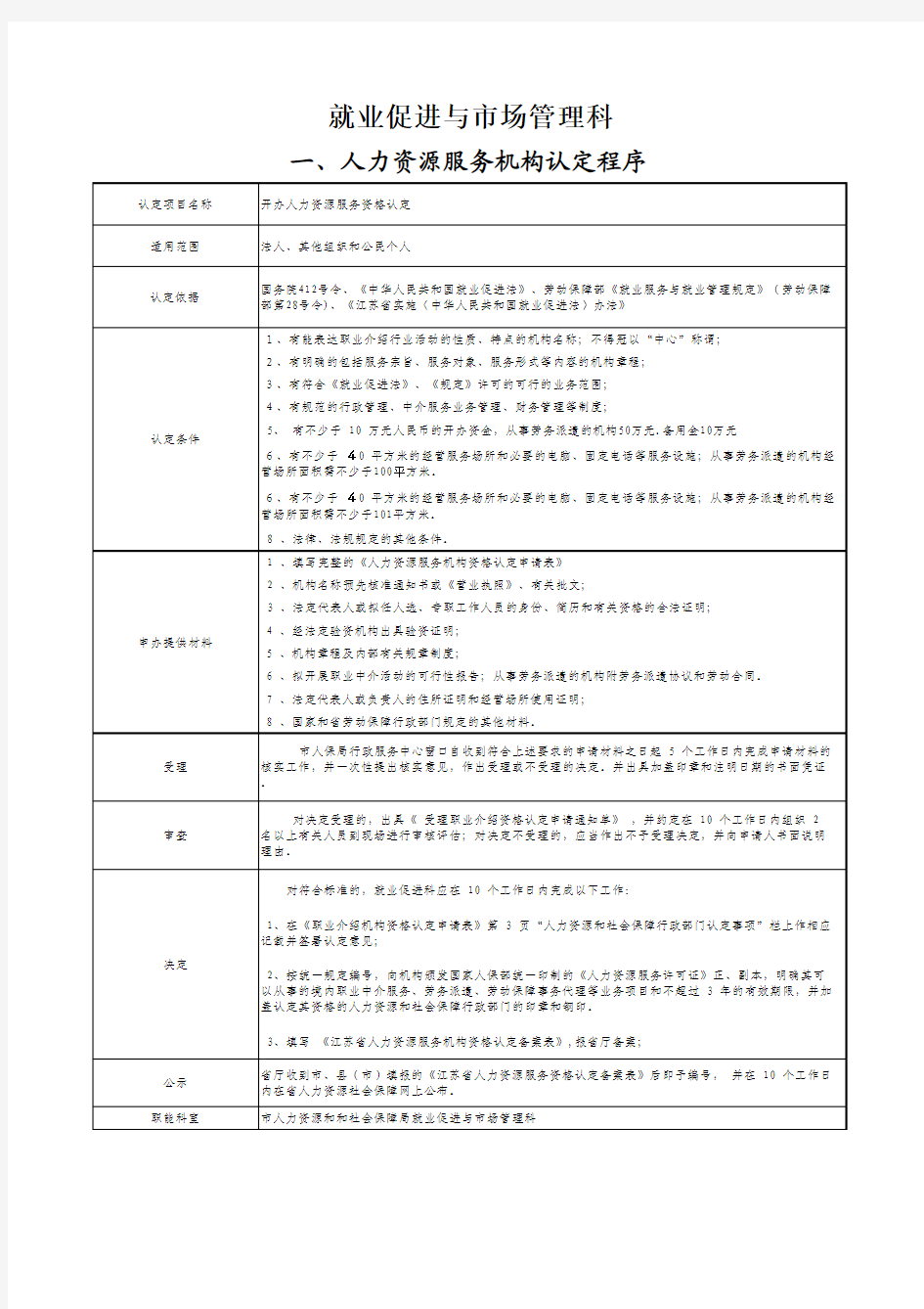 人力资源服务机构许可证审批流程