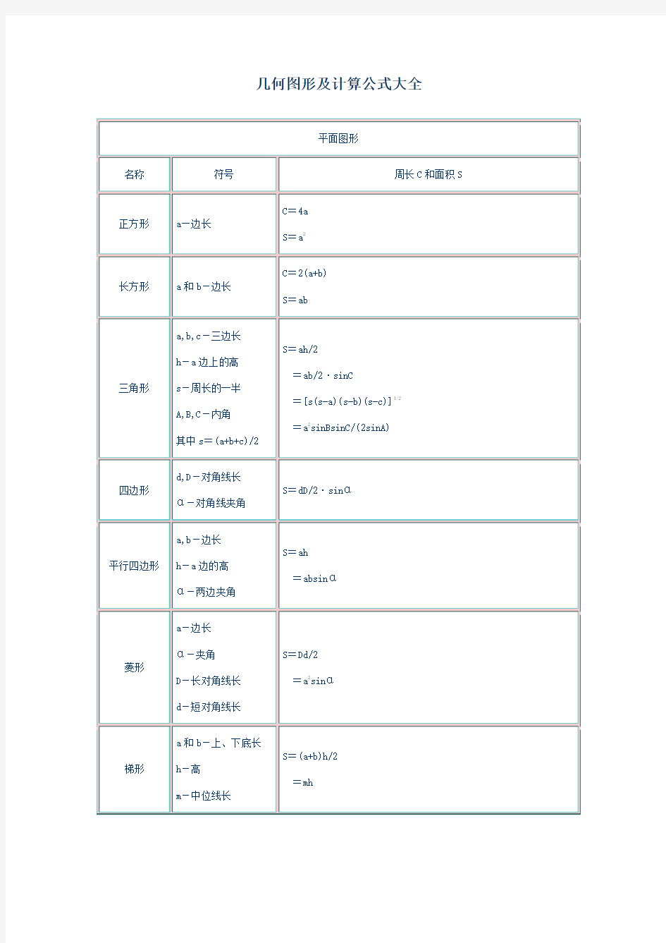 几何图形及计算公式大全