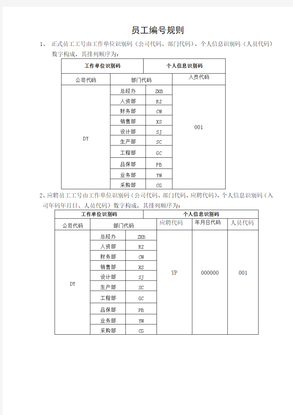 员工编号规则