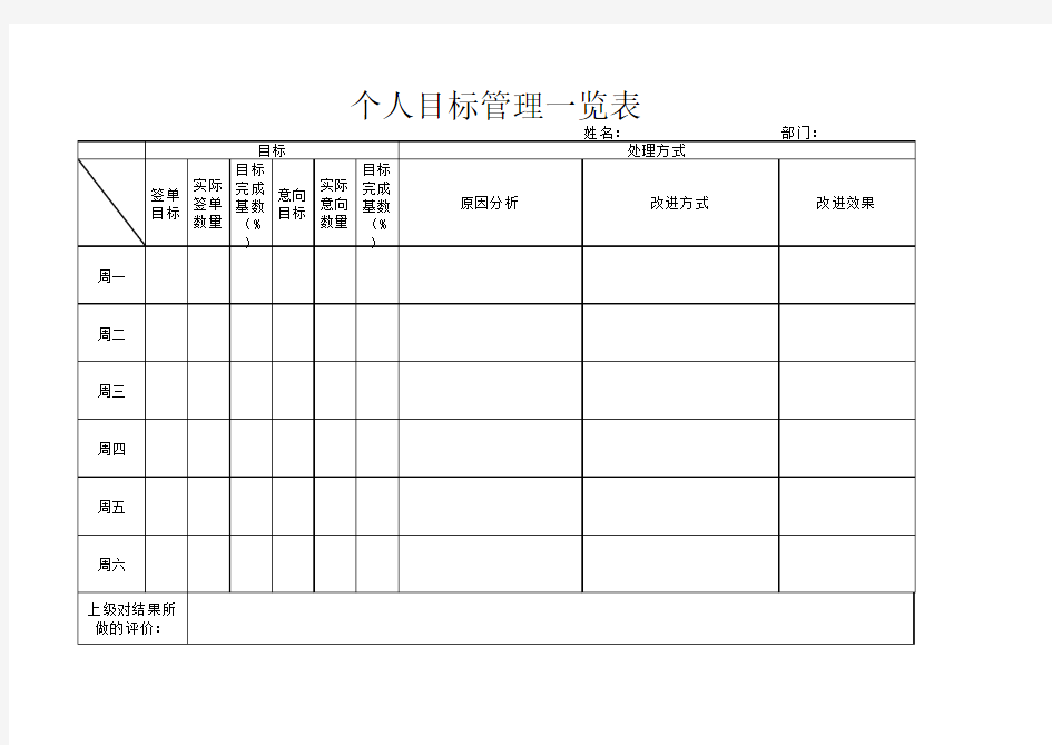 个人目标管理一览表