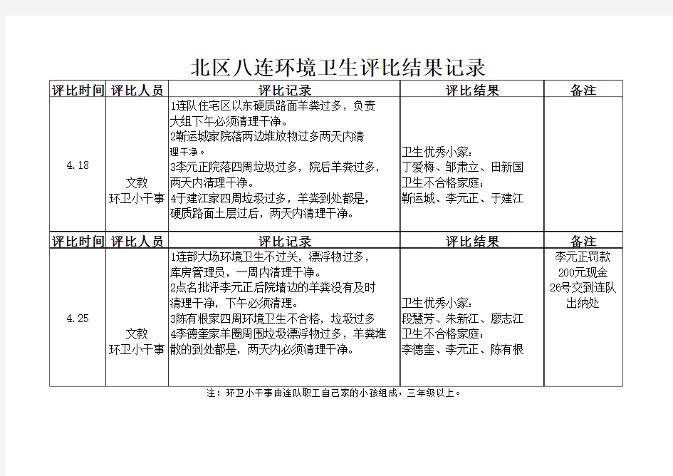 环境卫生评比