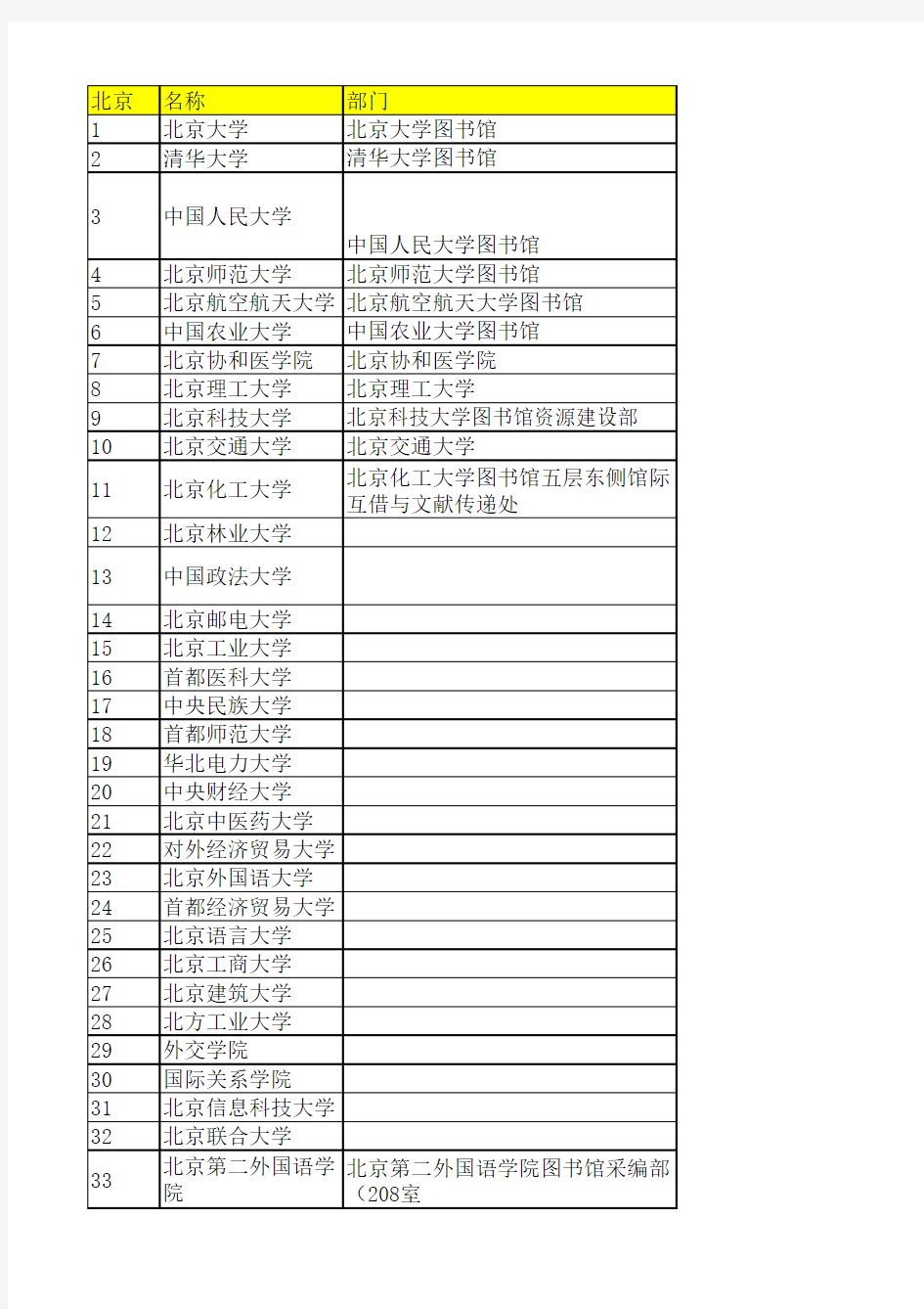 学校图书馆一览表