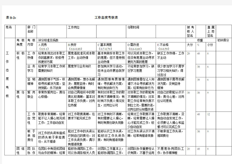 工作态度考核表