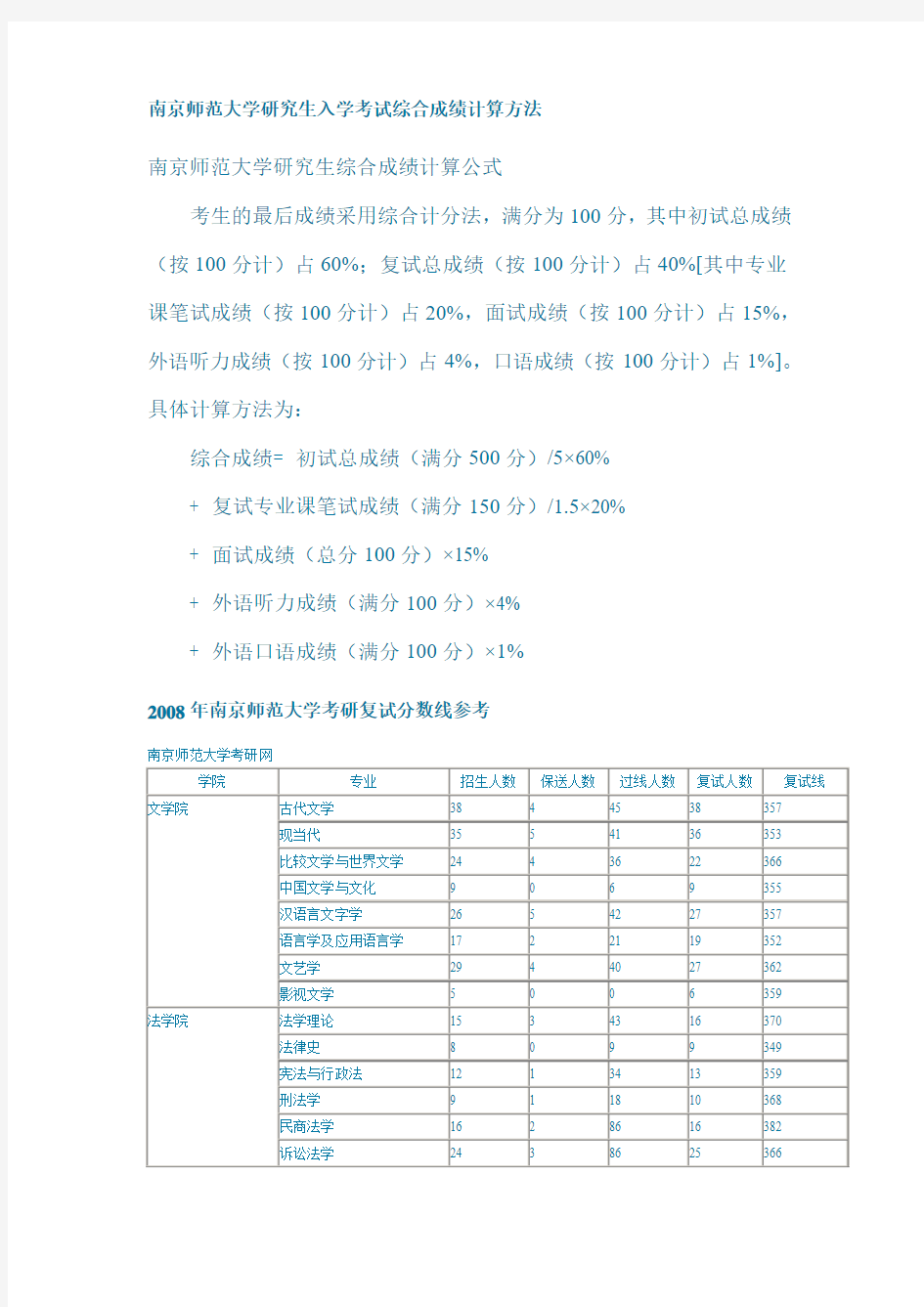 南京师范大学研究生入学考试综合成绩计算方法