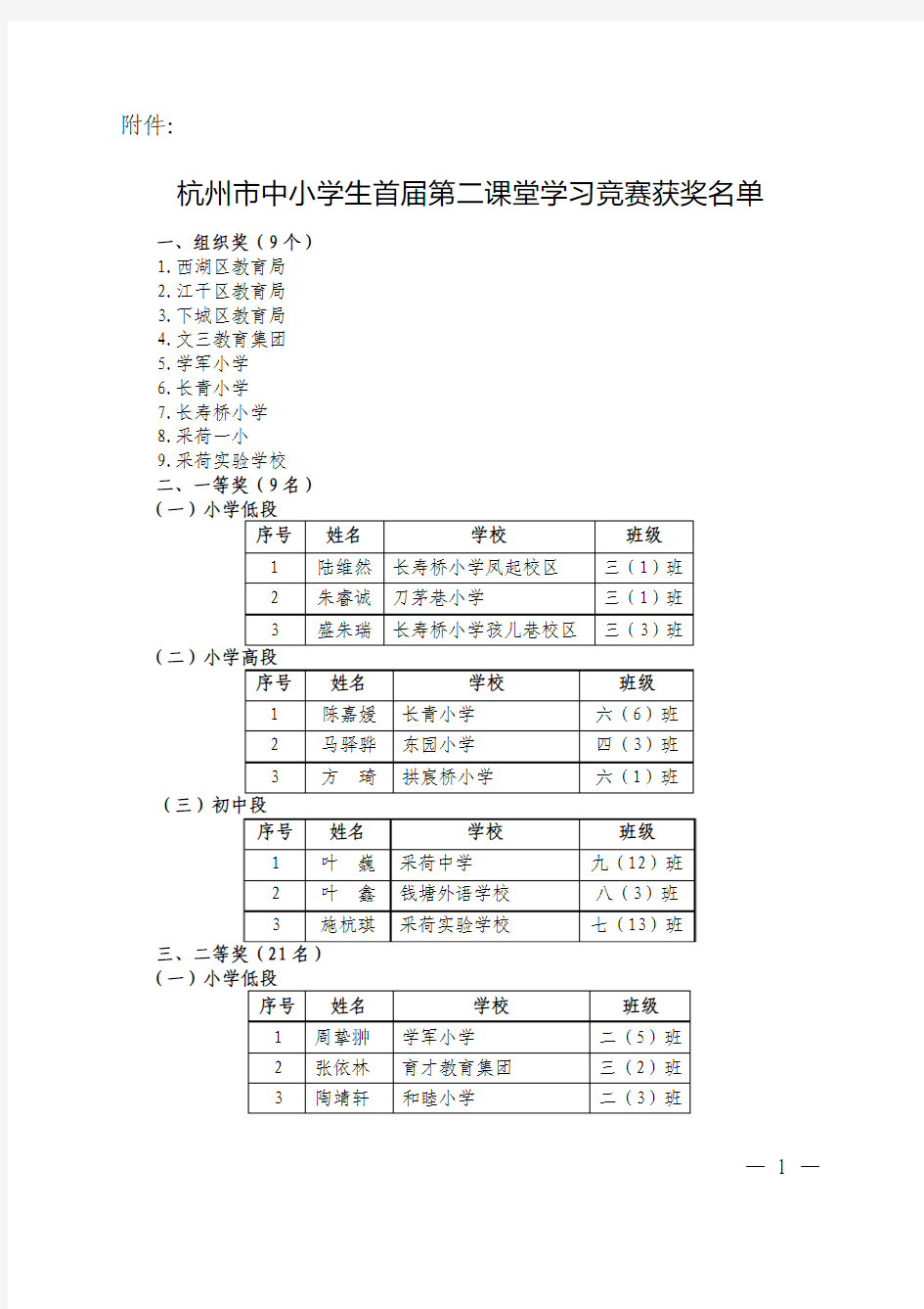 杭州市中小学生首届第二课堂学习竞赛获奖名单