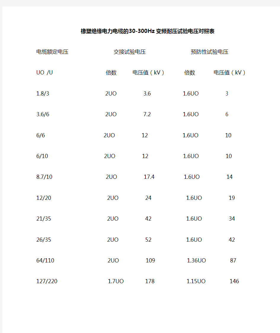 橡塑绝缘电力电缆的交流耐压试验电压对照表