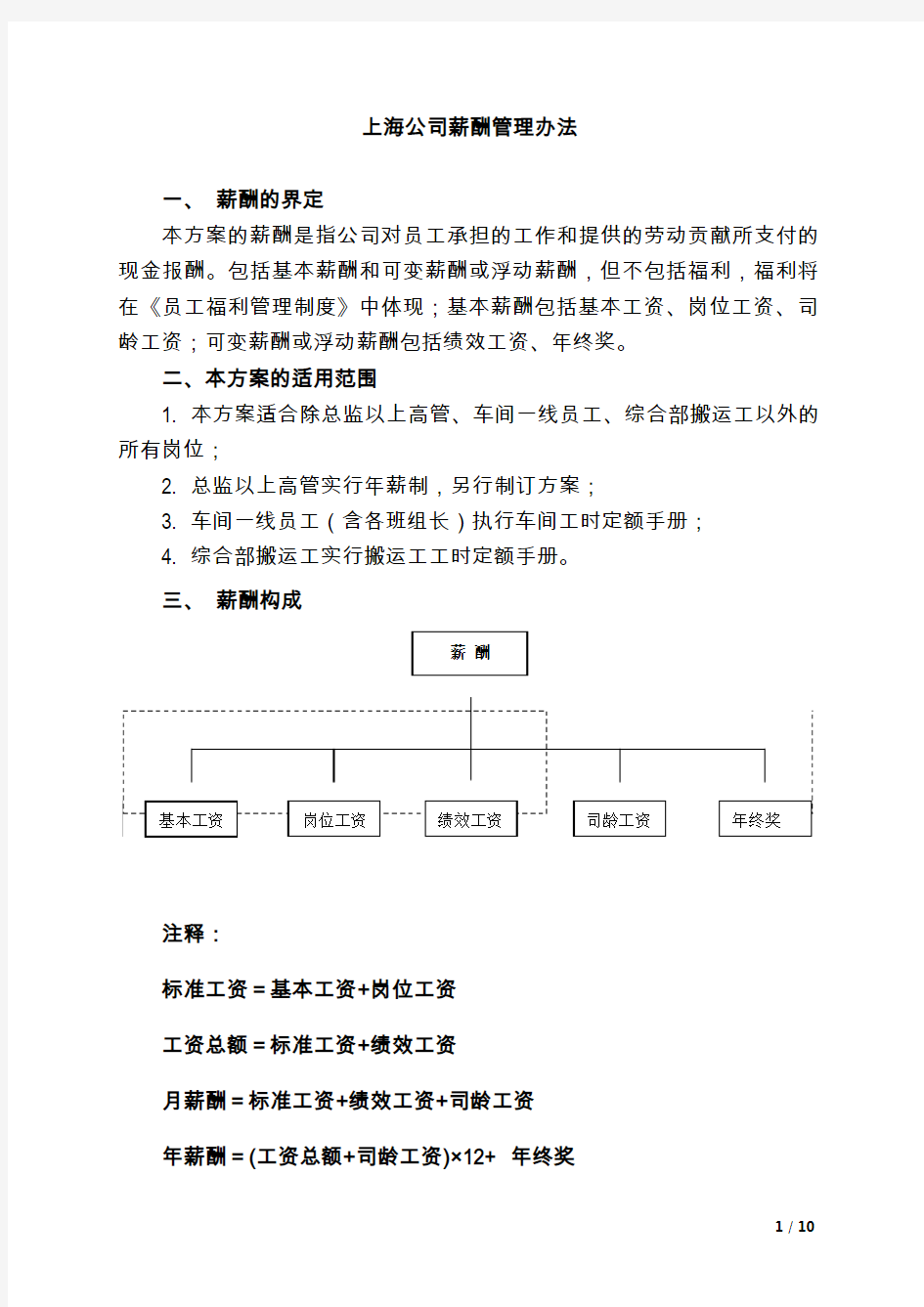 2015年上海公司薪酬管理办法