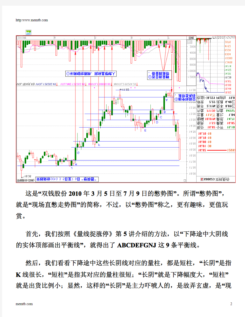 《量柱擒涨停---量线捉涨停》黑马王子二