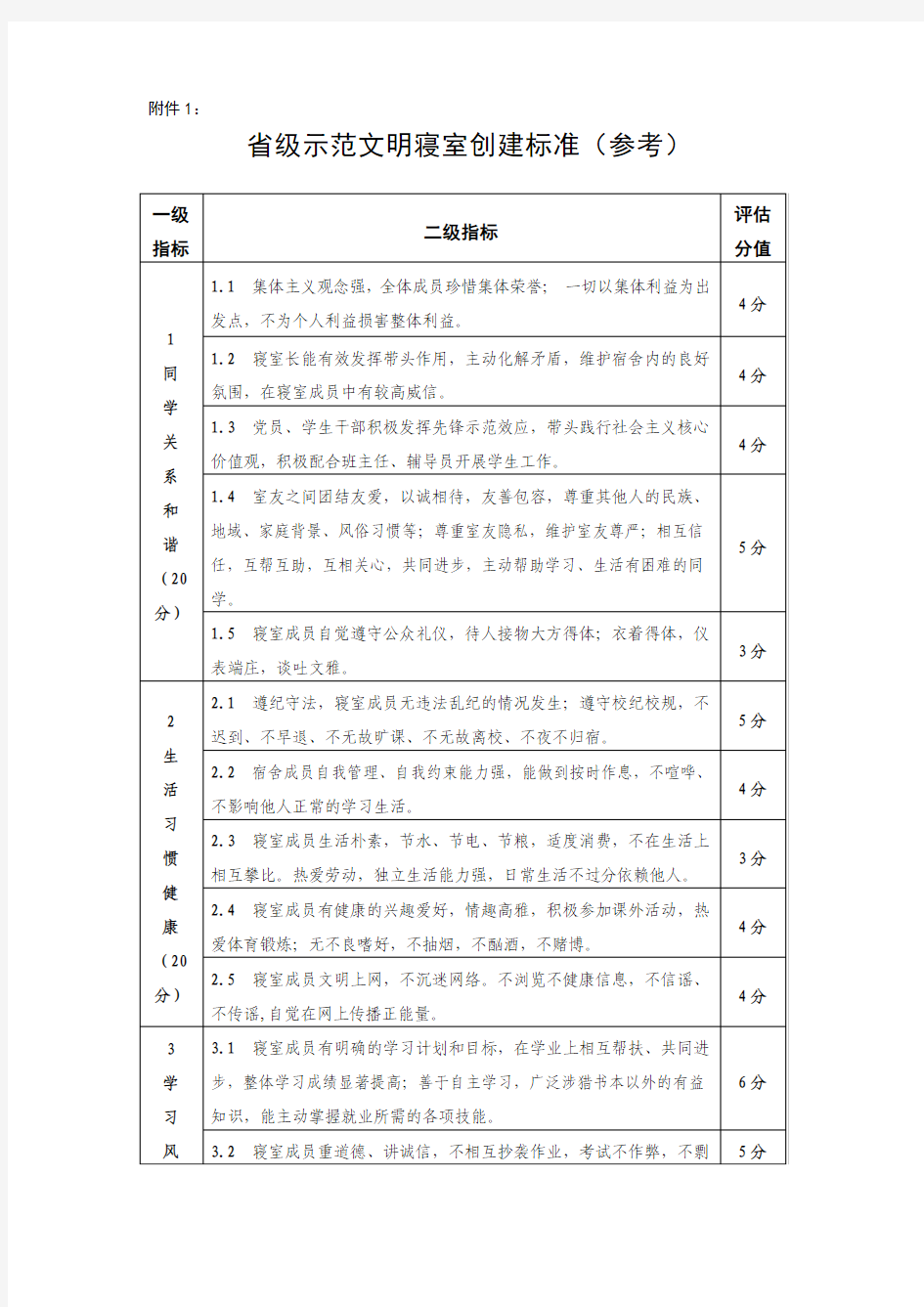 文明寝室创建评分细则