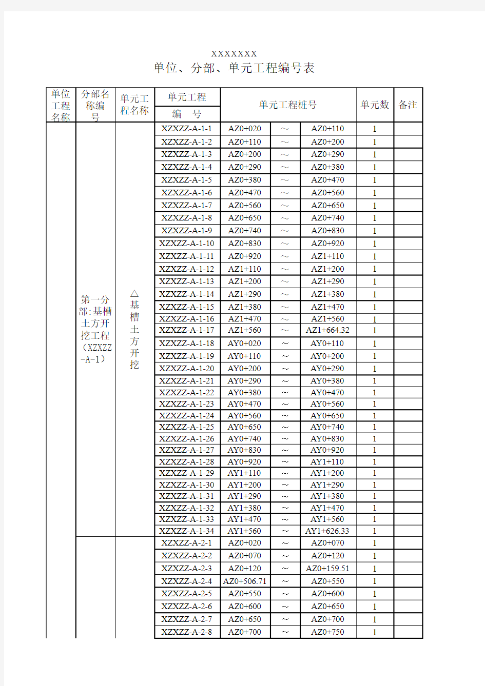 某河道整治工程项目划分