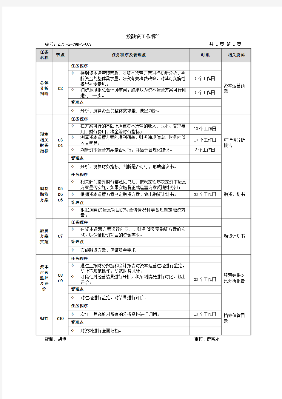 投融资管理流程及工作标准