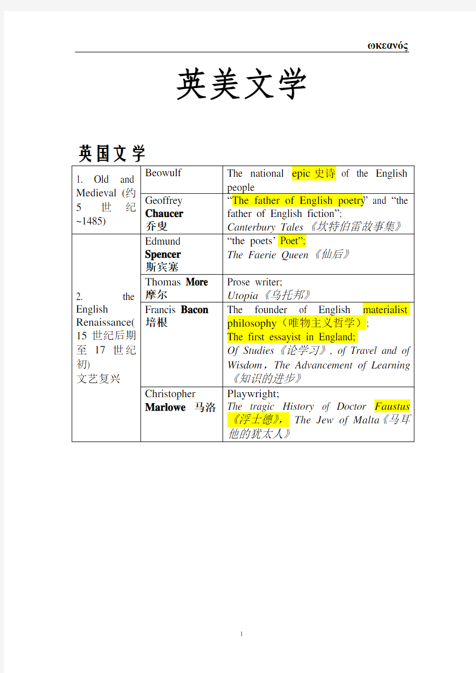 英美文学总结