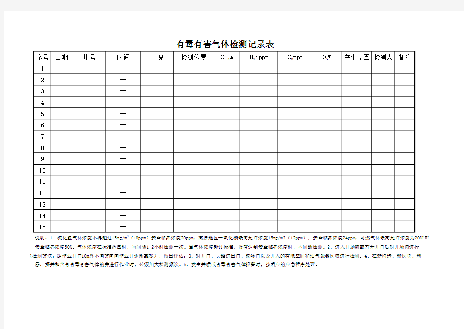 有毒有害气体检测记录表